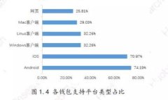 香港加密货币监管新规解读:未来趋势与发展机