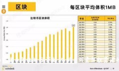 2023年加密货币等级划分详解：从新手到资深投资