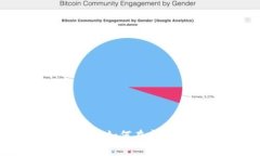颠覆传统金融：CEO如何在虚拟币时代掌舵未来