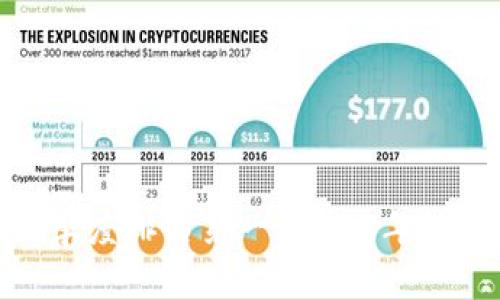加密货币第四季度排名第一：2023年秋季的投资机会