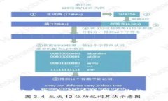 虚拟币时代的来临：如何有效推广你的数字货币