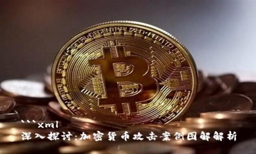 ```xml
深入探讨：加密货币攻击案例图解解析