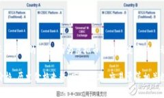 关于虚拟币CRET的价格，建议您查阅相关的加密货