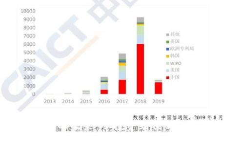 加密货币的未来：从投资到创新的全景探索