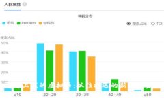 即将上线的虚拟币：抓住机遇的新时代金融