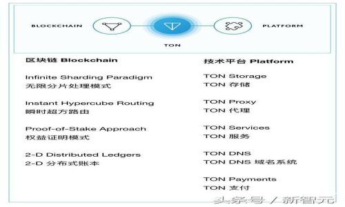 虚拟币投资：如何将100万资产翻倍的成功秘籍