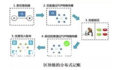 虚拟币退市全解析：如何安全退出加密货币市场