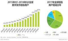 了解虚拟币API接口：构建你的数字资产交易工具