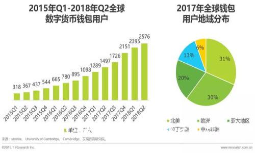 了解虚拟币API接口：构建你的数字资产交易工具