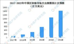 探索韩国虚拟币账户的未来：投资、监管与市场