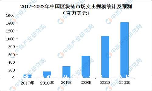 探索韩国虚拟币账户的未来：投资、监管与市场潜力