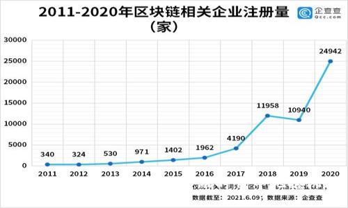 虚拟币发射：如何在新金融时代中把握机遇