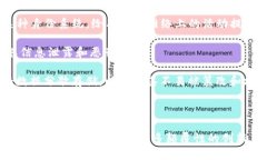 探索Web3与加密货币的未来:去中心化时代的机遇