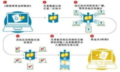 如何快速有效地还原虚拟币钱包？