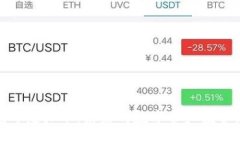 揭秘鲍哥虚拟币：未来的数字资产投资新机遇