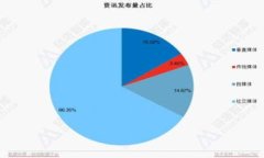 LCP虚拟币：数字货币的未来之星，投资与应用并