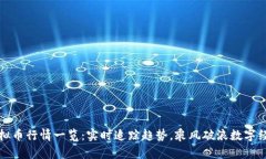 虚拟币行情一览：实时追踪趋势，乘风破浪数字