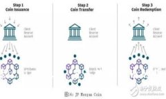 揭秘CBL虚拟币：未来数字货币的明星？