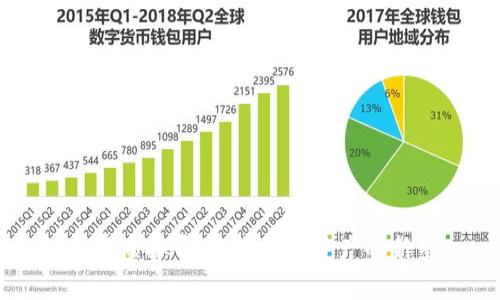 小鹰虚拟币：未来数字资产的新星