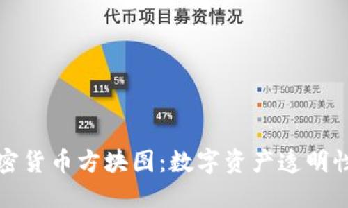 探索加密货币方块图：数字资产透明性的未来