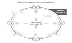 ATB Coin：揭示区块链未来的潜力与挑战