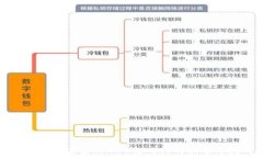   虚拟币的未来：1900元时代的机遇与挑战