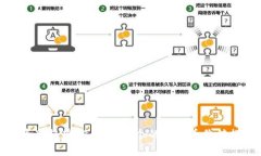 投资新趋势：几毛钱一个的虚拟币价值探析