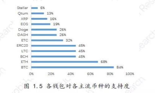 

虚拟币市场最新动态：投资者应该关注的五大趋势