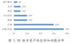 投资虚拟币的未来：抓住机遇与挑战