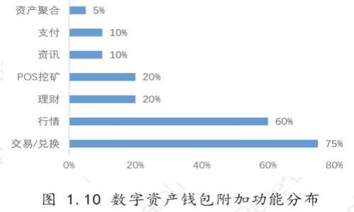 投资虚拟币的未来：抓住机遇与挑战