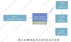 加密货币监督:构建安全透明的数字资产生态