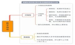 如何下载虚拟币钱包进入一级市场