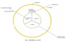 恶意诈骗，包括虚拟货币诈骗，是一种犯罪行为
