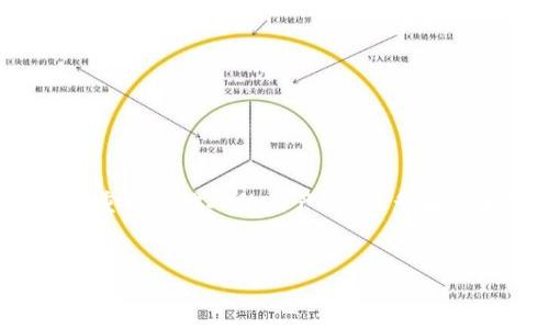 恶意诈骗，包括虚拟货币诈骗，是一种犯罪行为，严重侵犯他人的财产权，许多国家和地区对此持零容忍态度。以下是您请求的信息。


虚拟货币诈骗：法律后果与安全防范