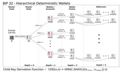 

SMCC虚拟币：未来金融的先锋与机遇