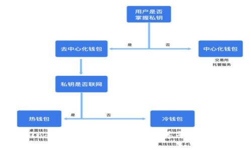 探索BitFunder：解密加密货币众筹平台的魅力与潜力