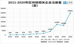 解密区块链与加密货币:未来金融的颠覆者