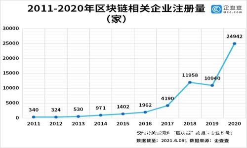 解密区块链与加密货币：未来金融的颠覆者