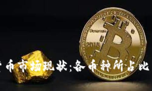 全球虚拟货币市场现状：各币种所占比重深度解析