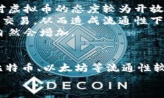 biao ti/biao ti哪种虚拟币流通性好？探索最佳选择