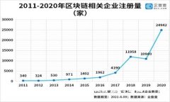 玩客币的关闭：影响与应对策略