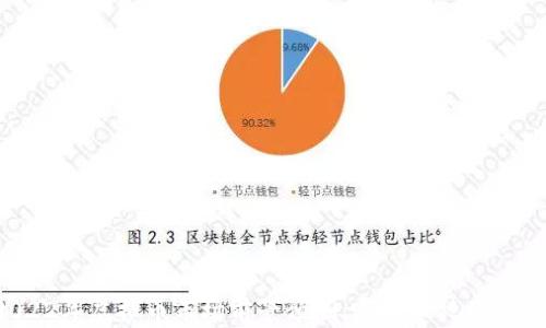 
2022年虚拟币市场前景预测：哪些币种将领跑？