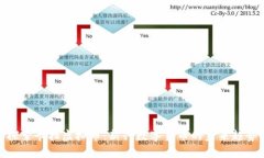 探索卡拉虚拟币：新兴数字货币的未来趋势