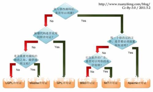 探索卡拉虚拟币：新兴数字货币的未来趋势