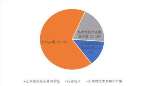 未来已来：电子货币与加密币的全面解析