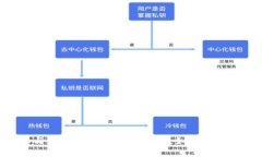 探索LAB与虚拟货币的未来:科技如何重塑金融生