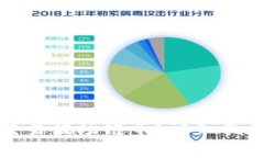 如何在TP钱包中交易波场链币？详细指南与常见问
