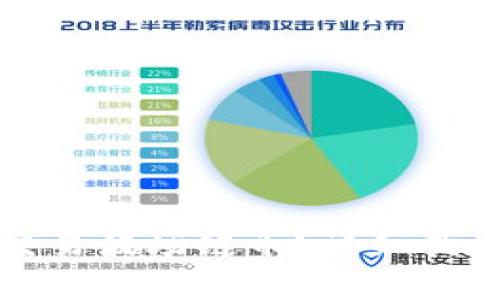 如何在TP钱包中交易波场链币?详细指南与常见问题解答