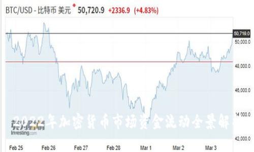 2022年加密货币市场资金流动全景解析