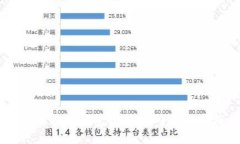 2023年最佳国内虚拟币钱包推荐：安全性与便捷性